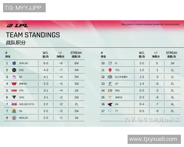 全球挑战赛积分榜更新JDG战队以56分稳居榜首引发热议实时新闻