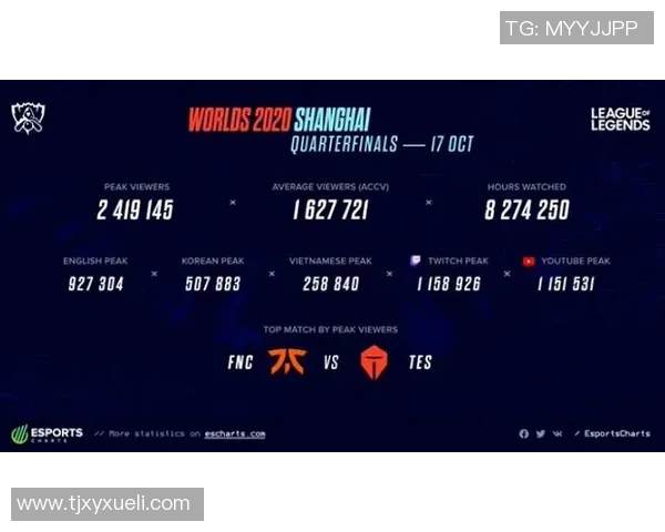 电竞新闻英雄联盟赛事经验排行榜揭晓TES荣登第二名引发热议